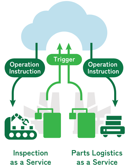 工場の実情に合わせた制御