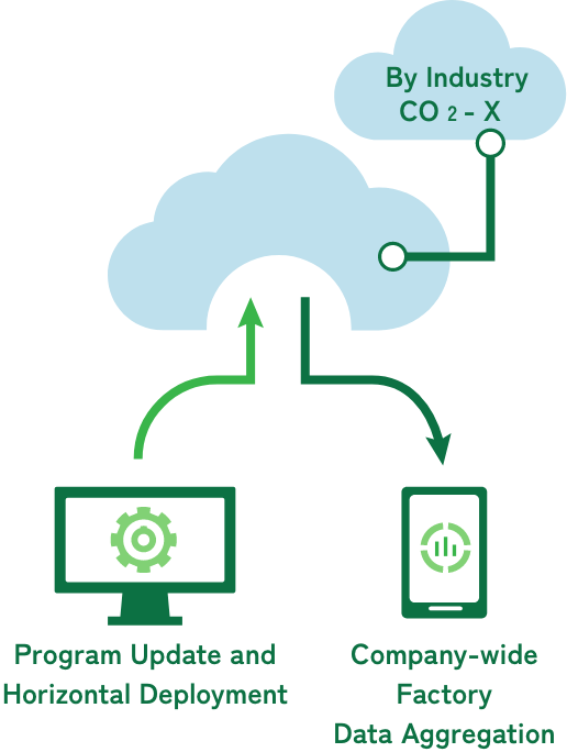 本社からでも管理可能