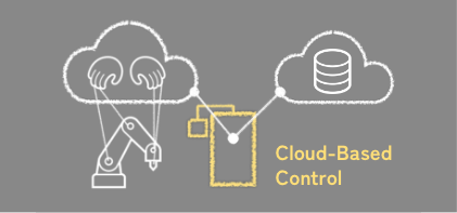 IT FactoryのためのCloud制御盤