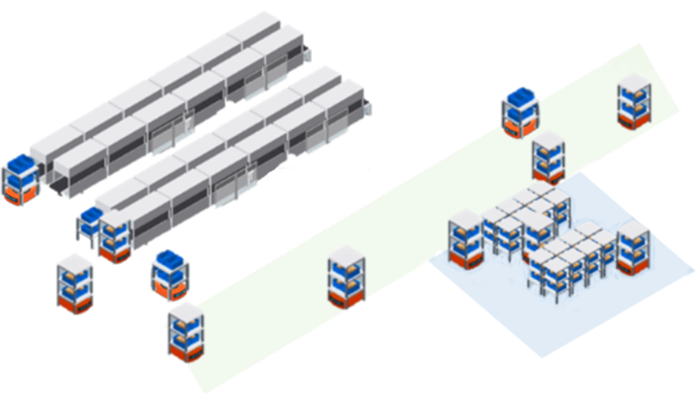 Inter-Process Production & Stock Storage