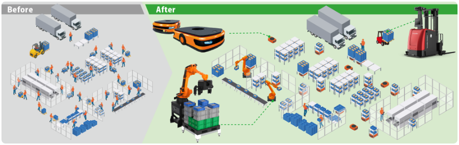 「Smart Factory」「DX×GX」「工場内物流自動化」のイメージ