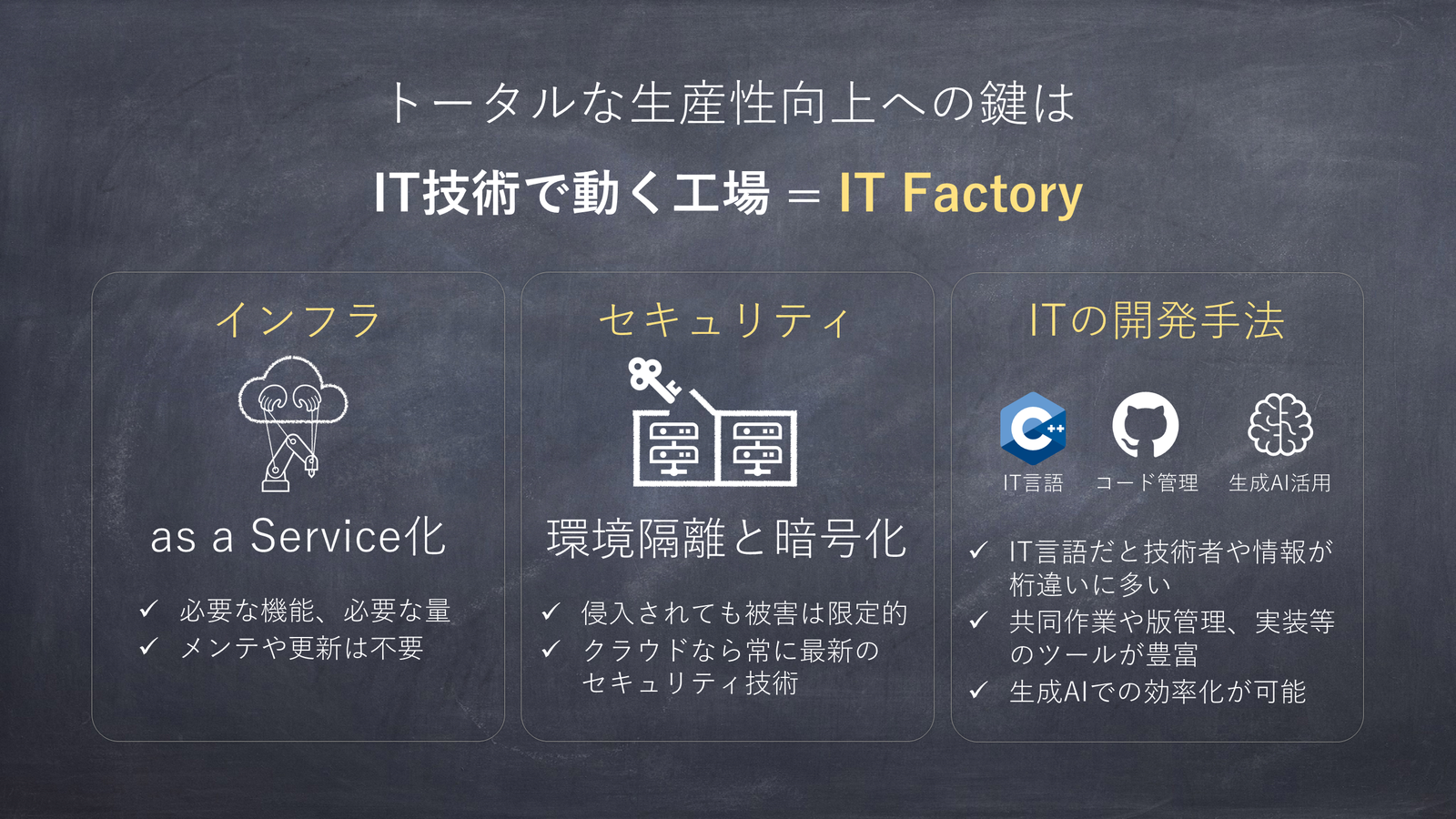 トータルな生産性向上への鍵はIT技術で動く工場＝IT Factory